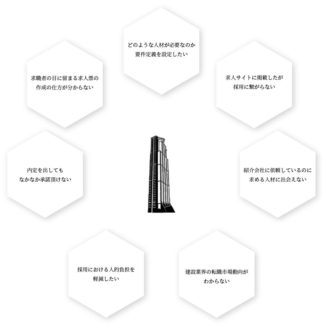 企業向け-解決できる問題