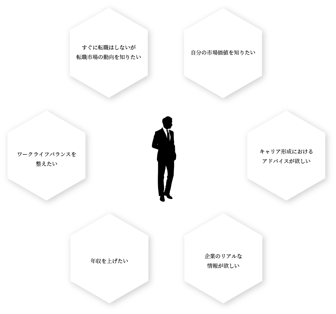 求職者向け-解決できる問題